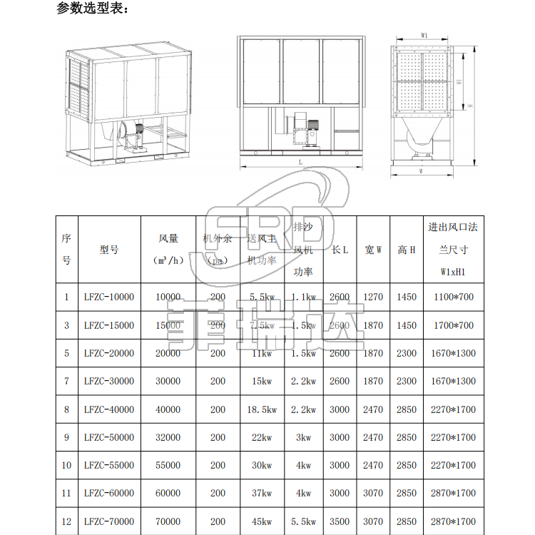 LFZC 型自潔式沙塵過濾機組 參數選型表 LFZC 型自潔式沙塵過濾機組 參數選型表