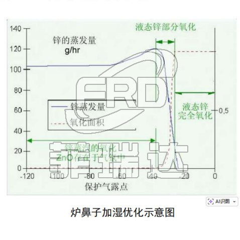 爐鼻子加濕優(yōu)化示意圖 爐鼻子加濕優(yōu)化示意圖