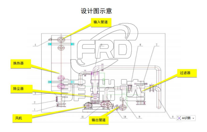 鋅灰過濾裝置設(shè)計圖示意 鋅灰過濾裝置設(shè)計圖示意