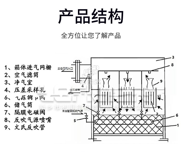 自潔式空氣過濾器產品結構.jpg 自潔式空氣過濾器產品結構.jpg