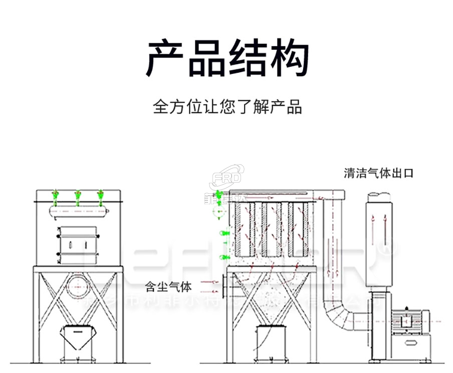 濾筒除塵器產品結構 濾筒除塵器產品結構